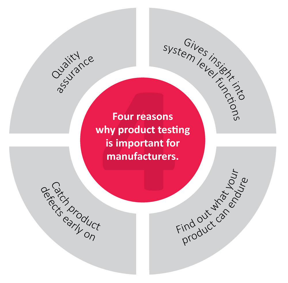 Product testing standards