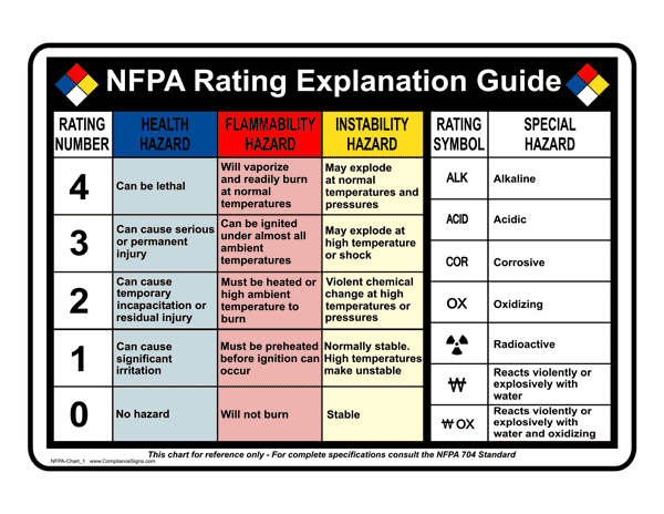 Hmis Health Rating Chart