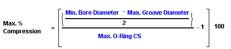 Maximum O-Ring Compression