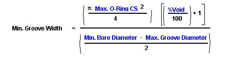 Minimum Groove Width
