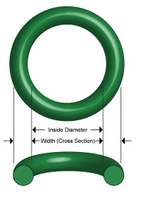 Standard AS568 and ISO 3601 Metric O-Rings