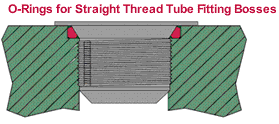 Straight Thread Tube Fitting Bosses Chart