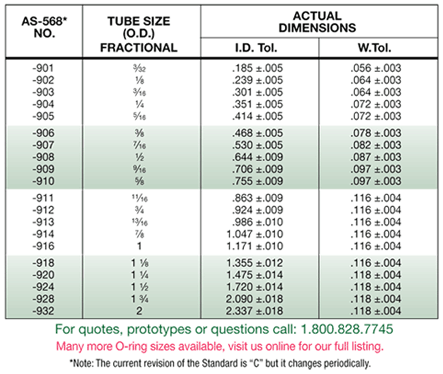 rubber shore hardness chart pdf