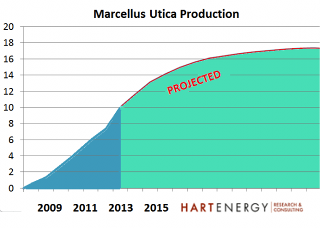 Marcellus-Utica Midstream Conference and Exhibition