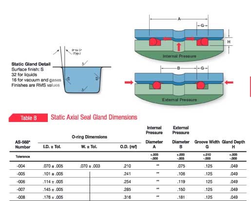 Mil Spec O Ring Size Chart