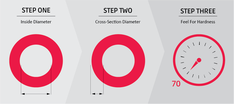 O-Ring Size Chart & Calculator - Metric