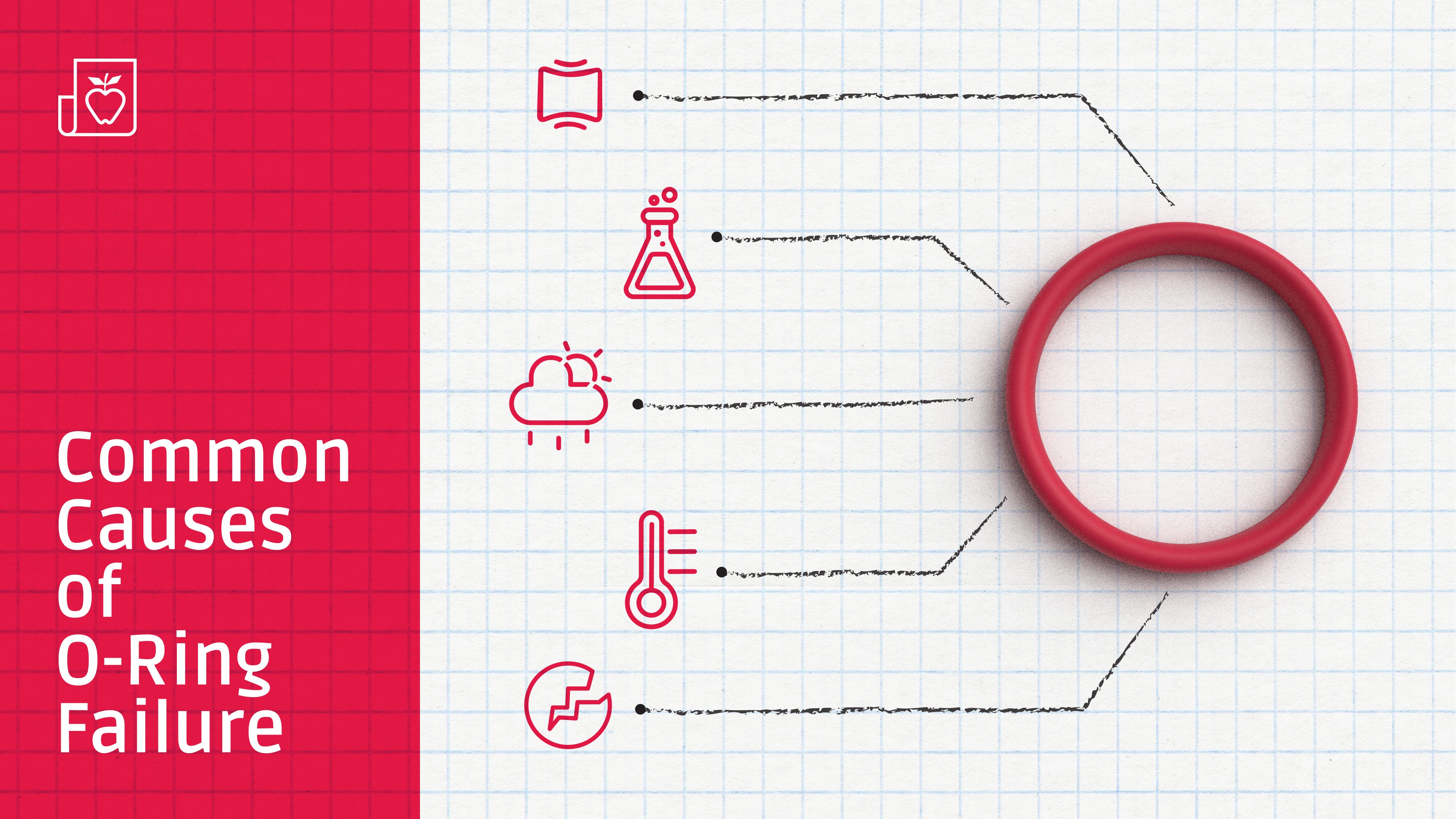 Exploring Common Causes of ORing Failure Official Apple Rubber Blog