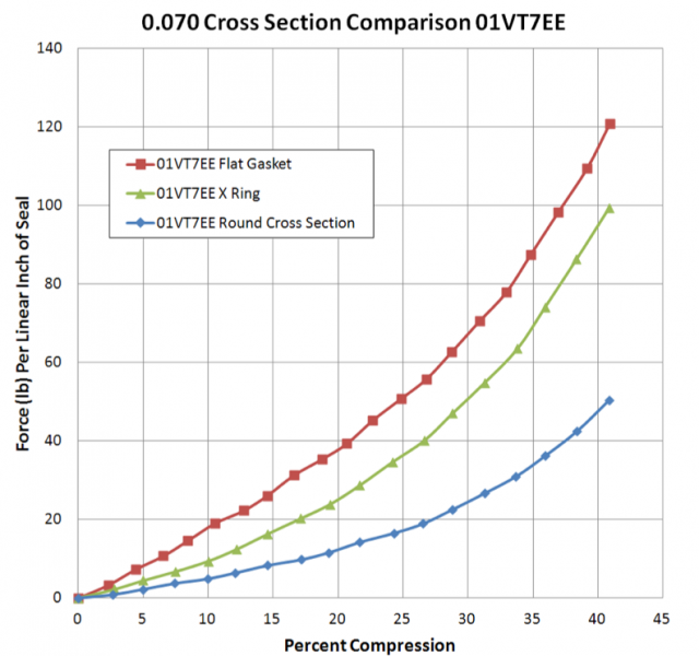 cross-section-comparison