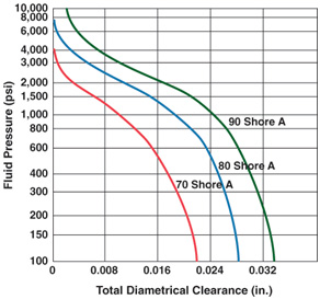 Apple-Extrusion-Limit-Chart