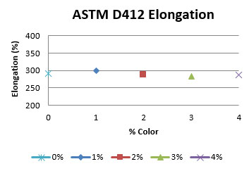 astm-d412-elongation