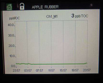 Apple Rubber purified water continuous TOC monitor