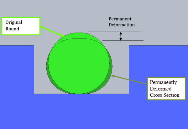 Compression comparison