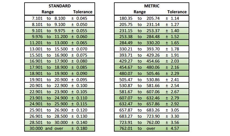 As568a O Ring Size Chart