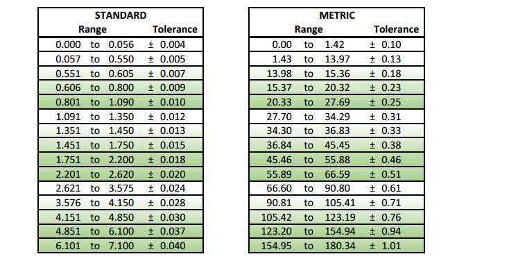 O-Ring Groove Design Metric • Seal & Design, Inc