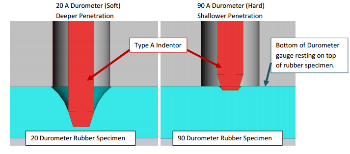 Durometer2