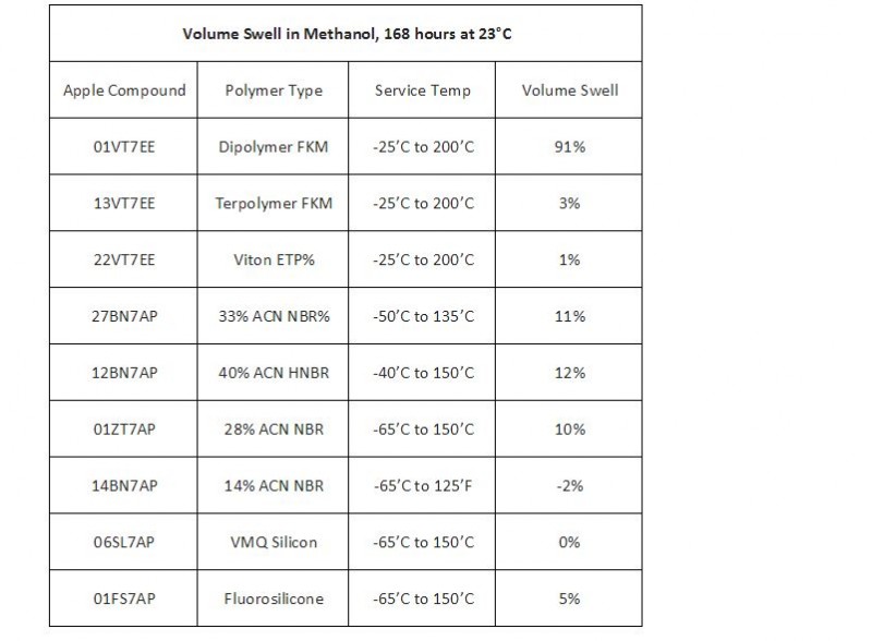 Volume Swell