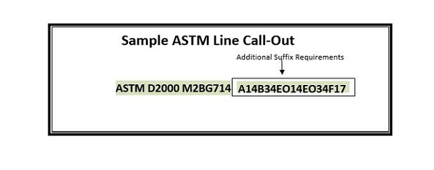 ASTM Call Out