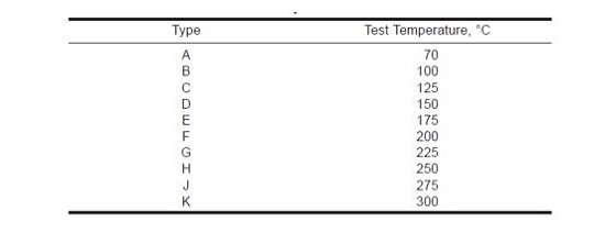 ASTM type