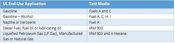 ASTM D2000 UL