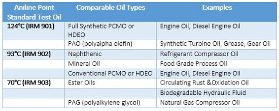 Oil Table