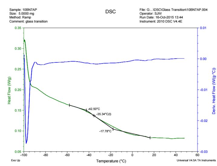 glass transition