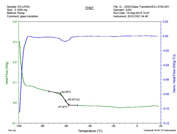 low temperature testing