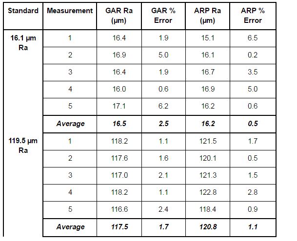 Ra Surface Roughness Chart