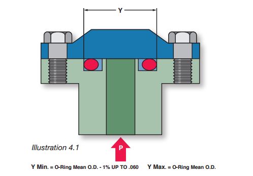 What Are Static Seals Hot Topics