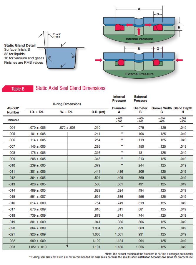 O Ring Groove Dimensions Chart