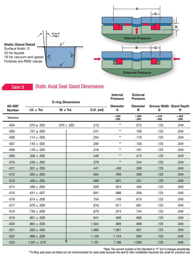 As568 O Ring Size Chart