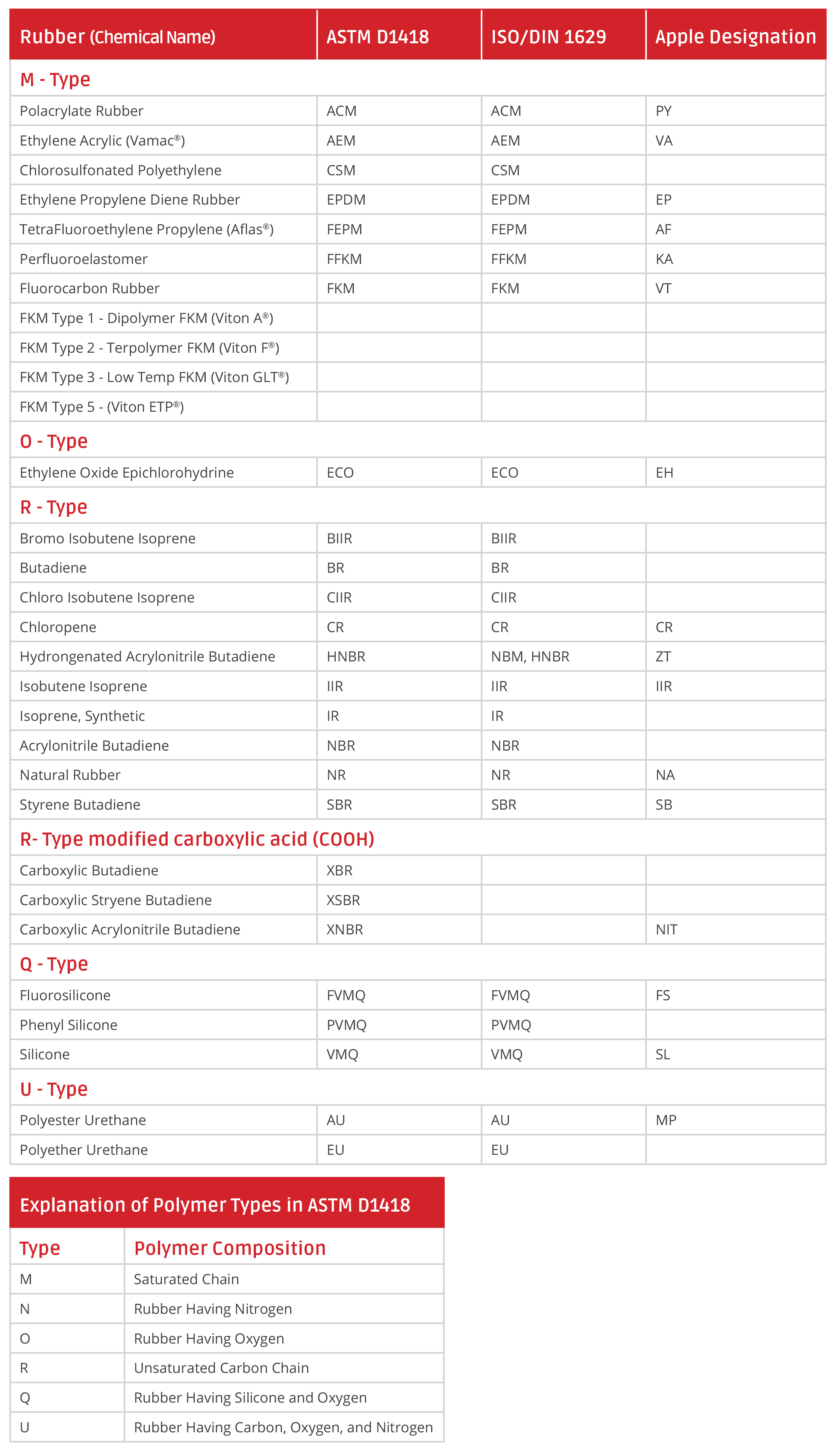 astm d1418