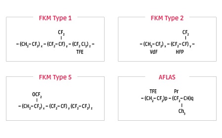 Aflas Compatibility Chart