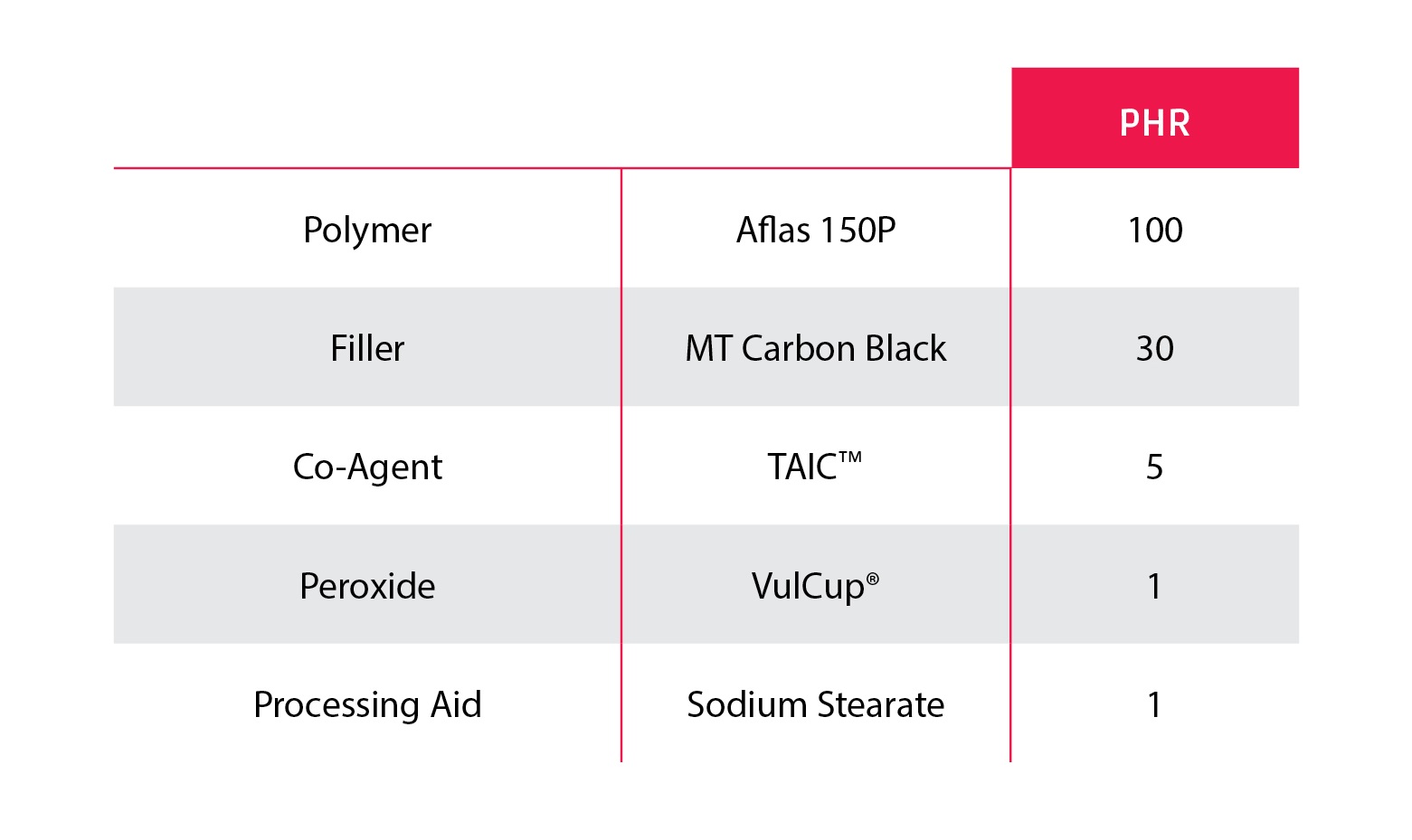 Rubber Chemical Compatibility Chart