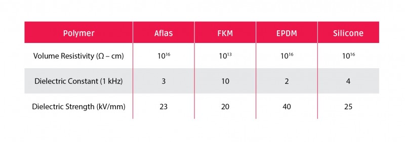 Aflas Compatibility Chart