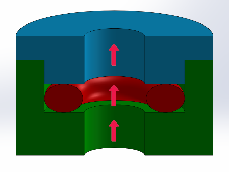 4 Common Mistakes In Designing For An O Ring Axial Face Seal Hot Topics