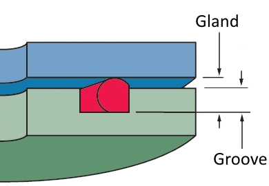 4 Common Mistakes In Designing For An O Ring Axial Face Seal Hot Topics