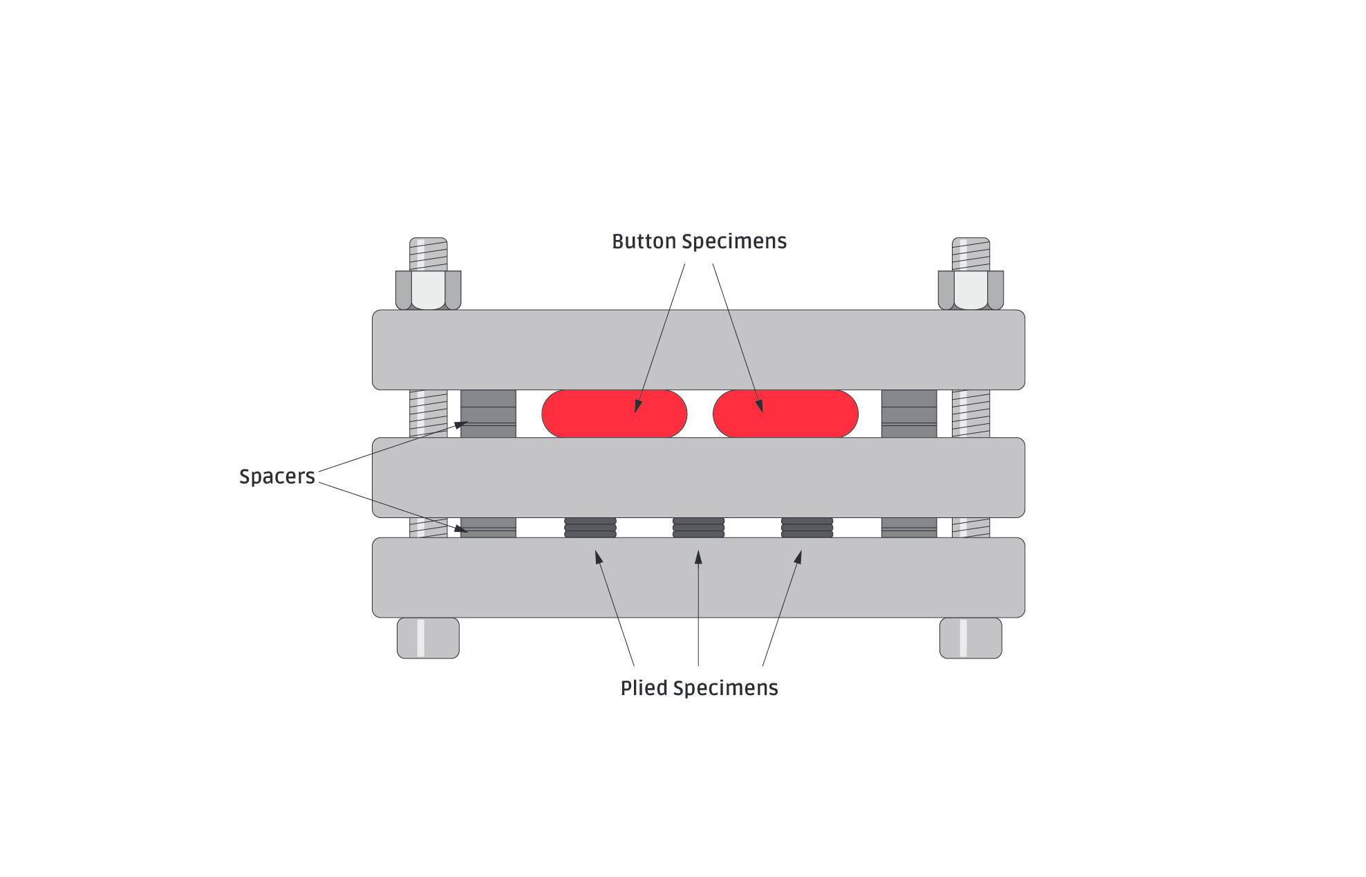 Compression test procedure?