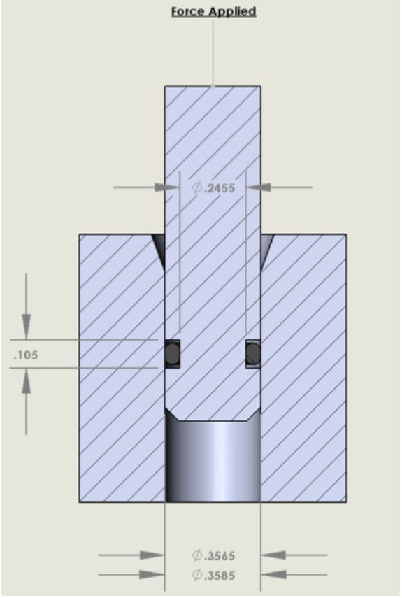 Rubber Seals, Sealing Devices & ORing Seal Design Apple Rubber Products