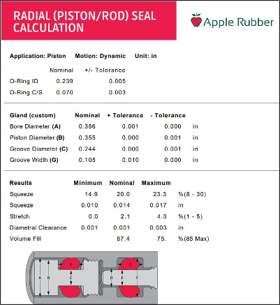 Data Sheet for Piston Seal K08 eet for Piston Seal K08