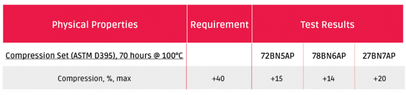 Compression Set (1)