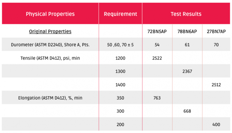Original Properties