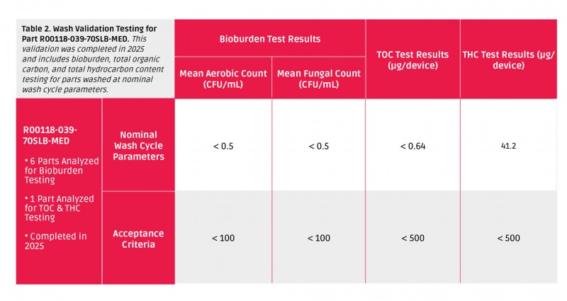 Table 2 (1)
