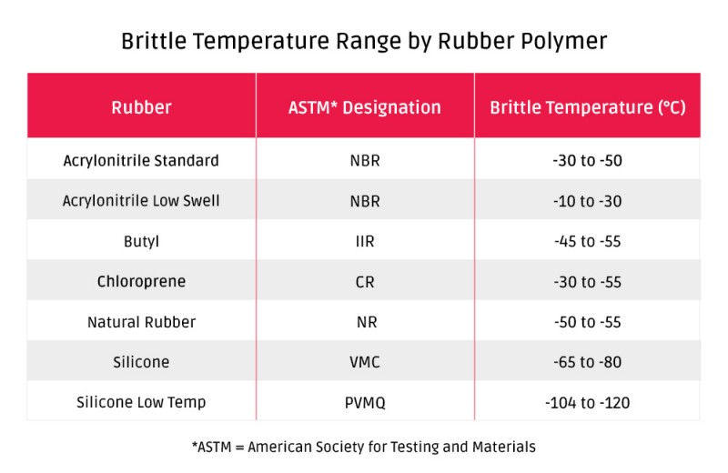 Brittle Temperature Range (1)
