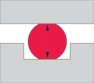 Round Cross-Section Gasket