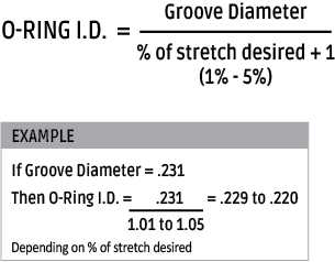 O-Ring ID Formula