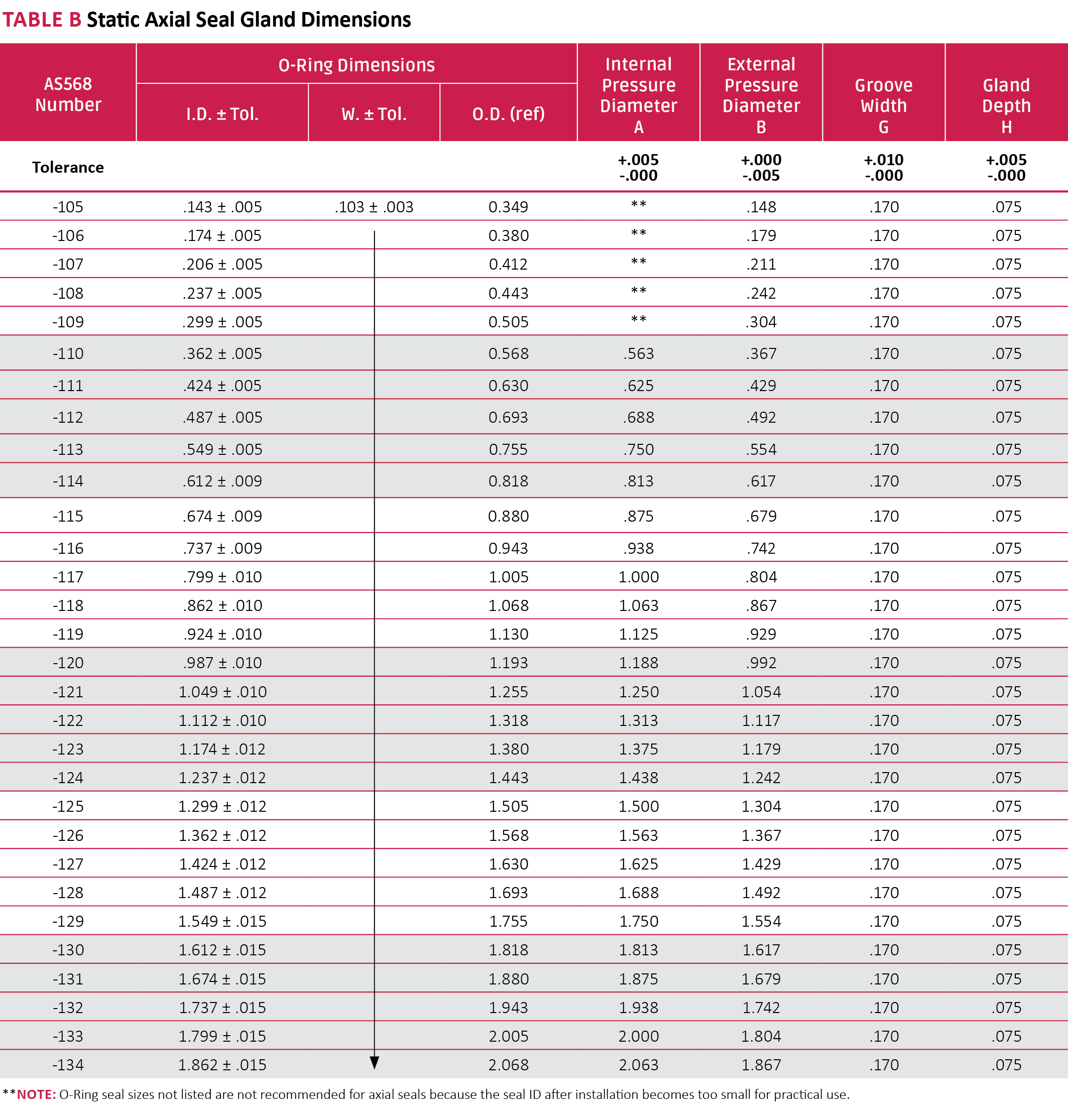 ORing Installation Seal Design Guide Apple Rubber Products