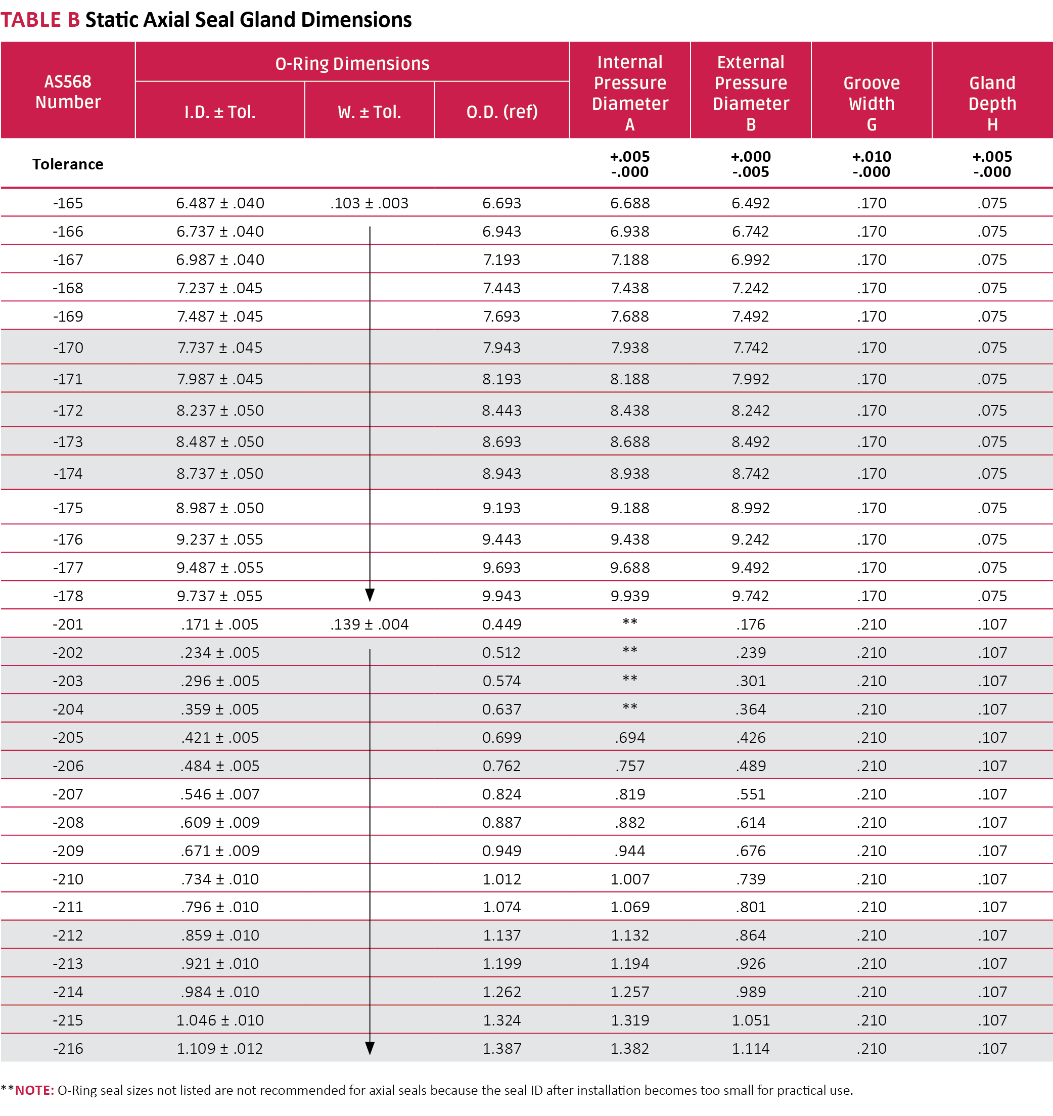 ORing Installation Seal Design Guide Apple Rubber Products