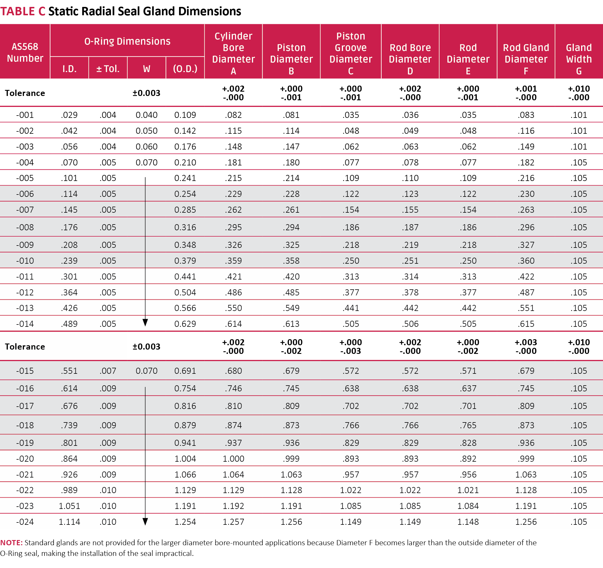 ORing Installation Seal Design Guide Apple Rubber Products