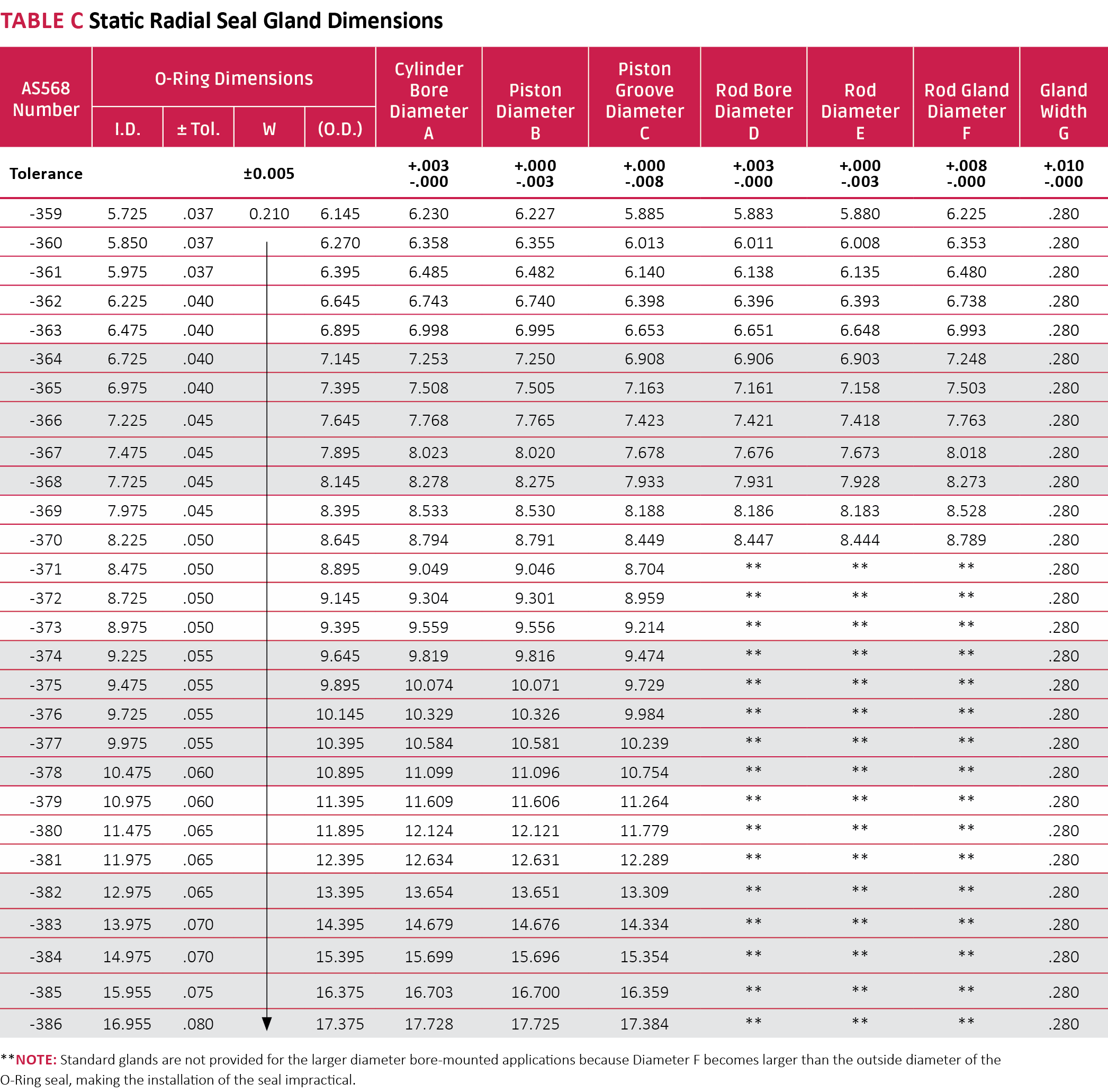 ORing Installation Seal Design Guide Apple Rubber Products