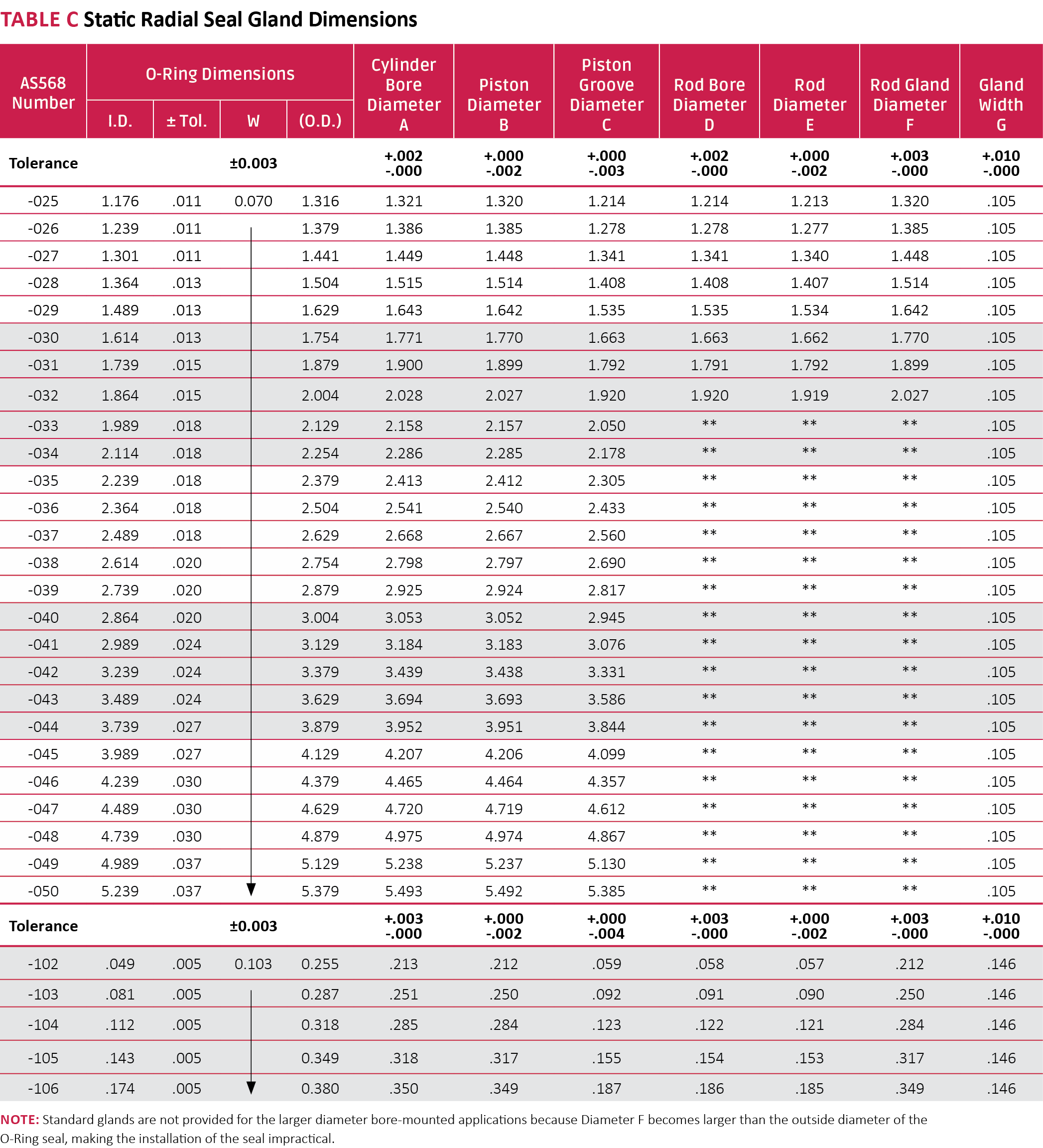 ORing Installation Seal Design Guide Apple Rubber Products